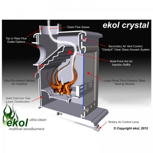 Ekol Crystal woodburning stove multi fuel - how it works