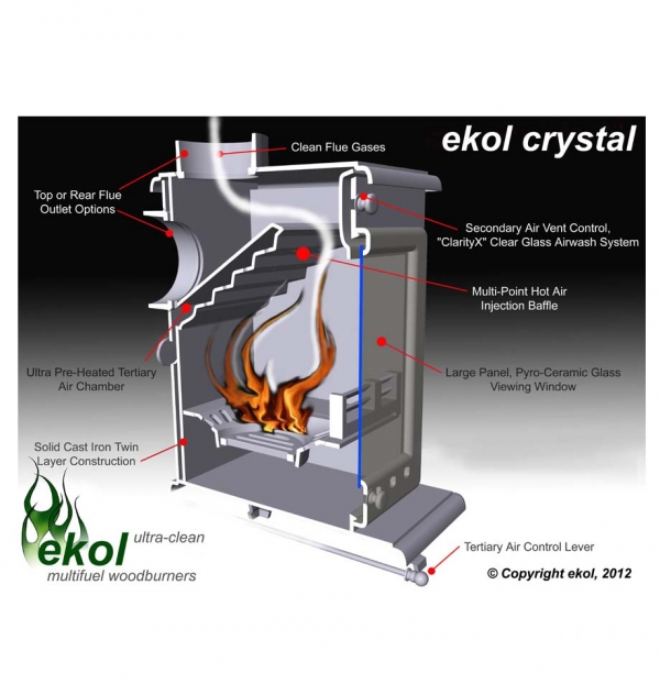 Ekol Crystal 8 woodburning multi fuel stove - efficiency of how it works